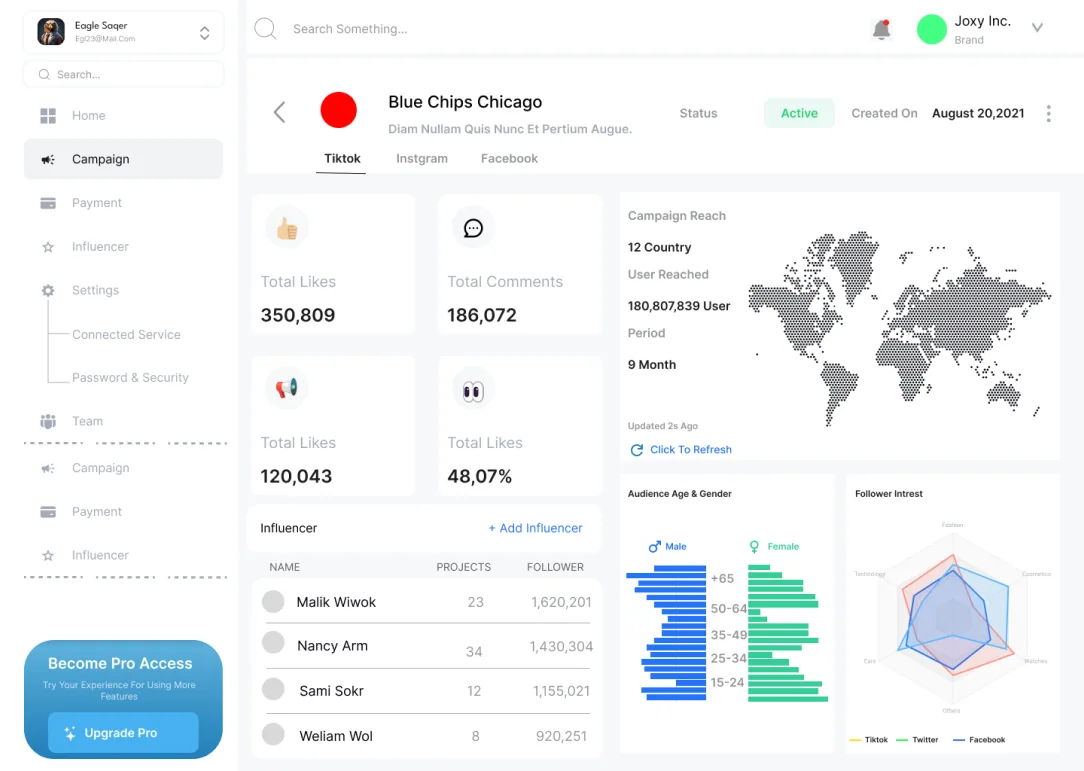 Campaign dashboard: key numbers, followers by platform, audience map and engagement radar.