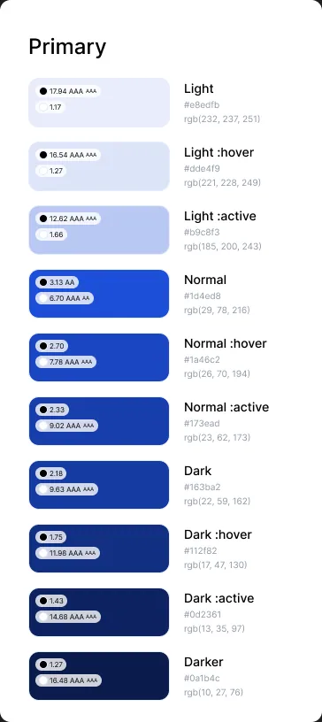 Primary colour scale with contrast labels
