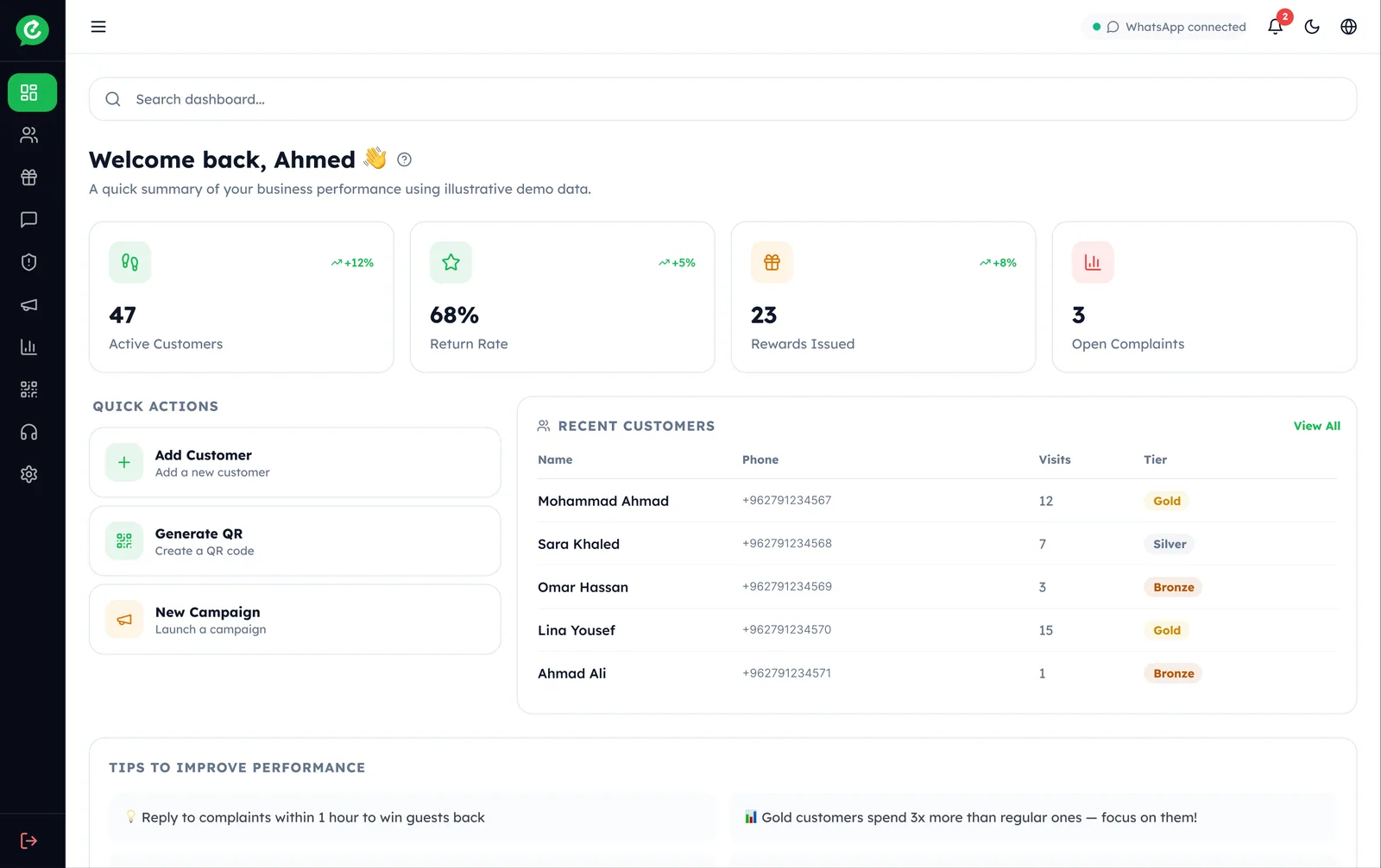 Dashboard: four numbers, quick actions, recent guests and short tips.